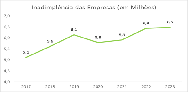 Mercado estima Selic em 6,25% e inflação de 5,82% em 2021